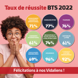 Écoles_Vidal_toulouse_alternace_initiale_bts_bachelor_mastères