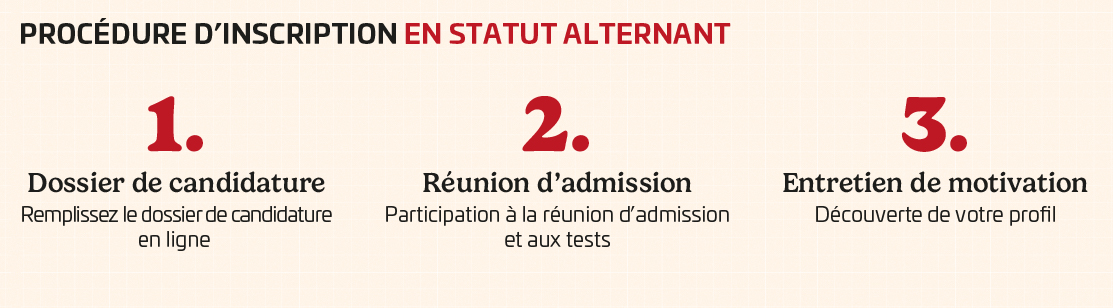 procédure d'admission alternant